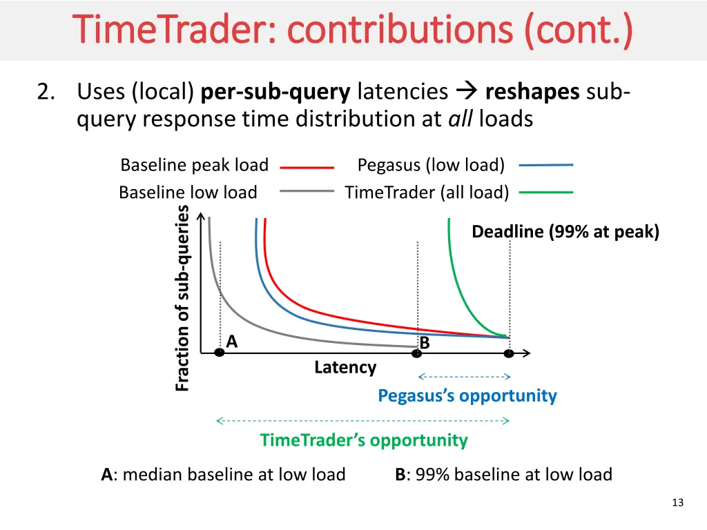 timetrader contributions cont timetrader