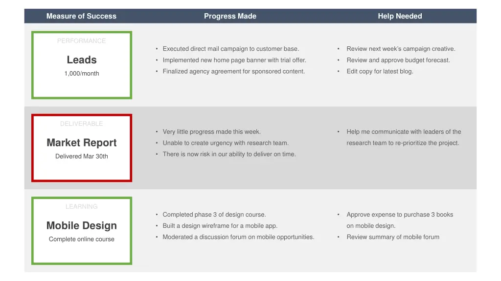 measure of success 1