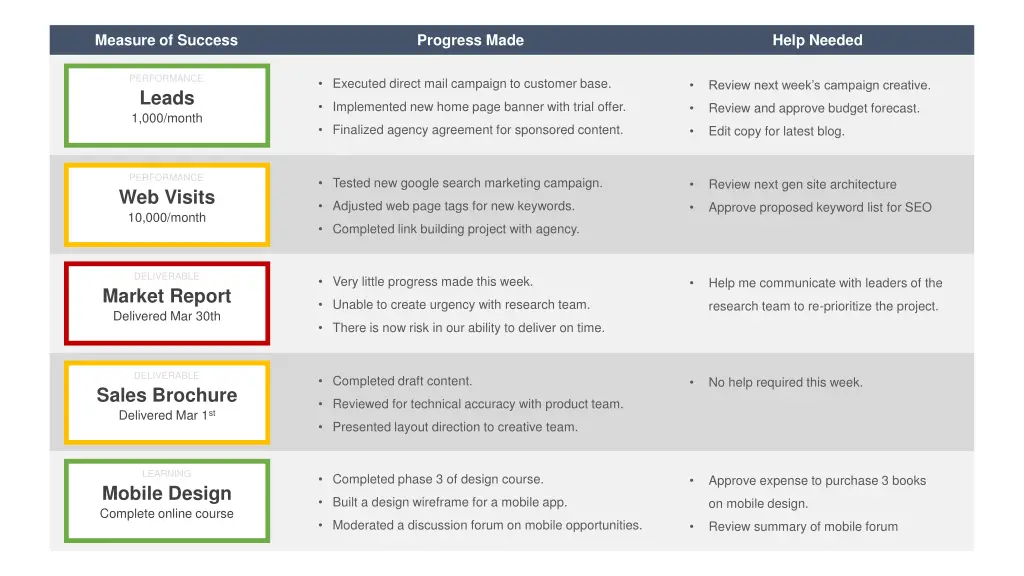 measure of success 2