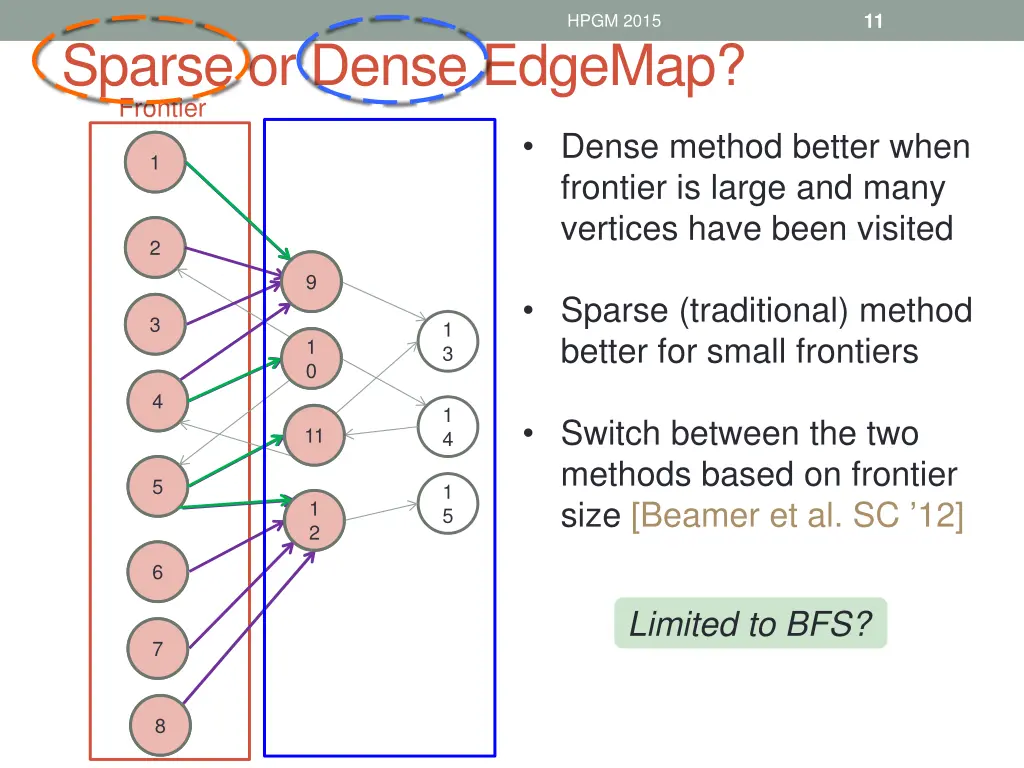 slide11