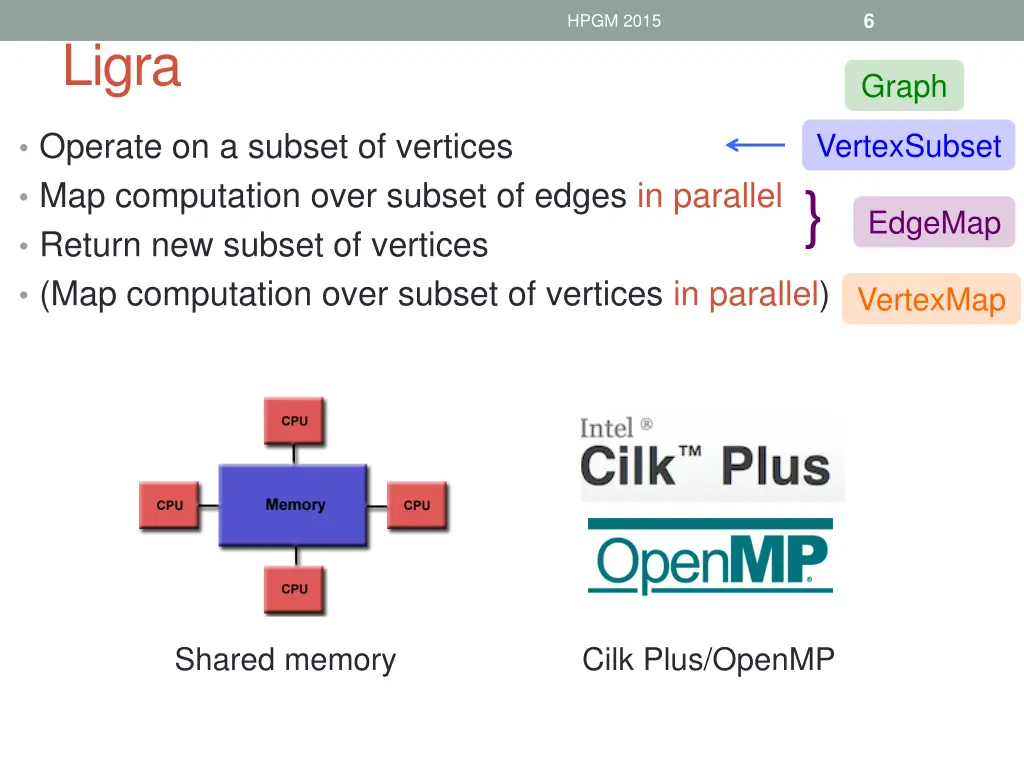 slide6