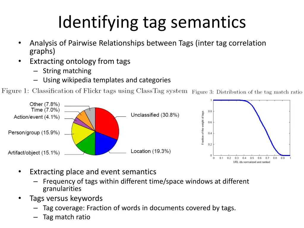 identifying tag semantics