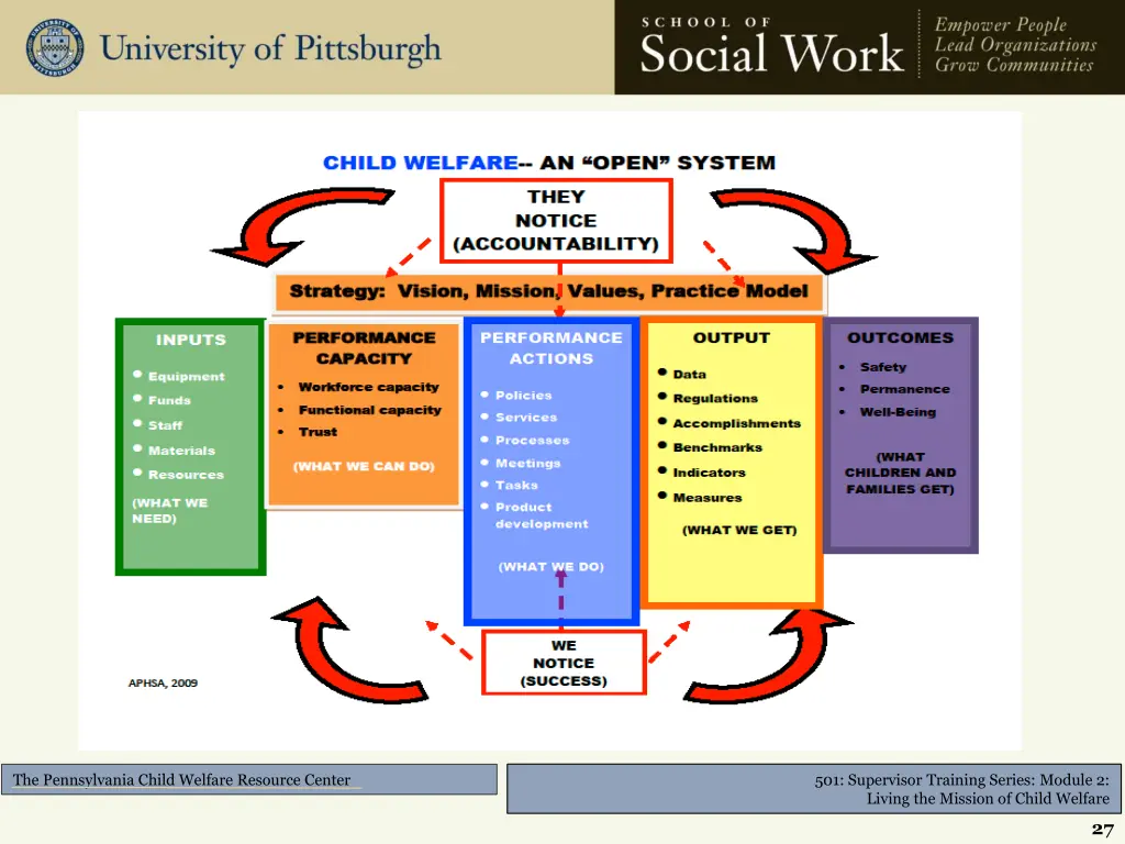 501 supervisor training series module 2 living