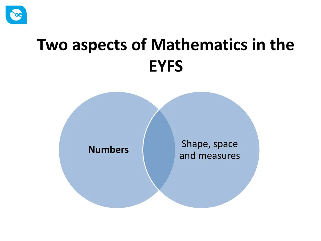 two aspects of mathematics in the eyfs