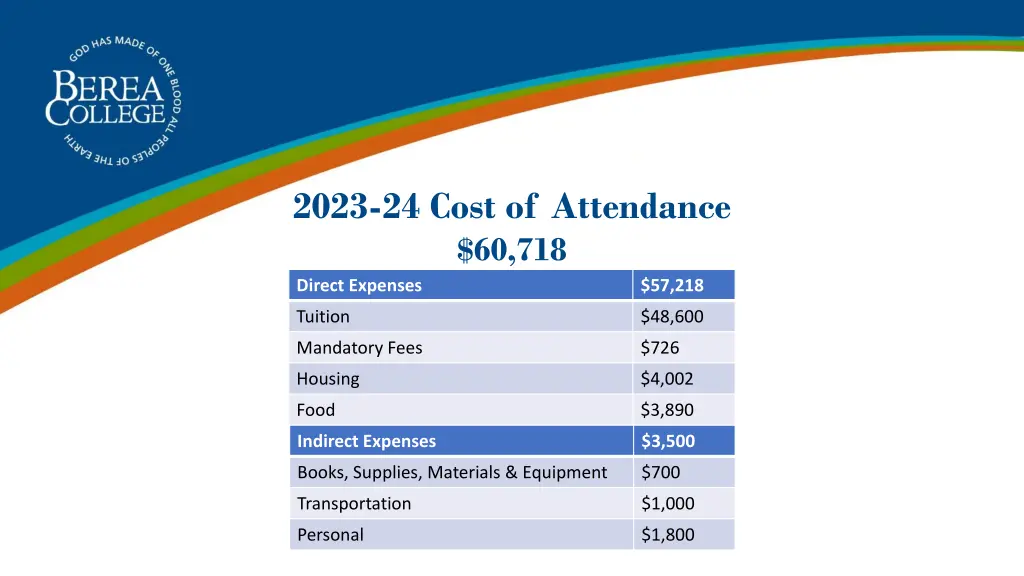 2023 24 cost of attendance 60 718 direct expenses