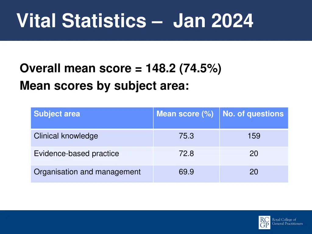 vital statistics jan 2024 1