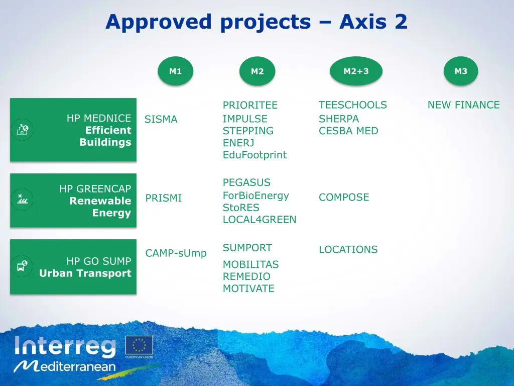 approved projects axis 2