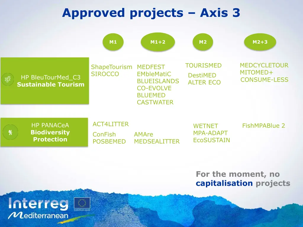 approved projects axis 3