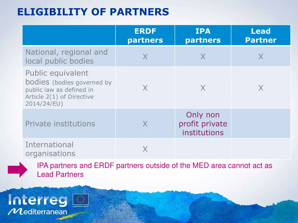 eligibility of partners