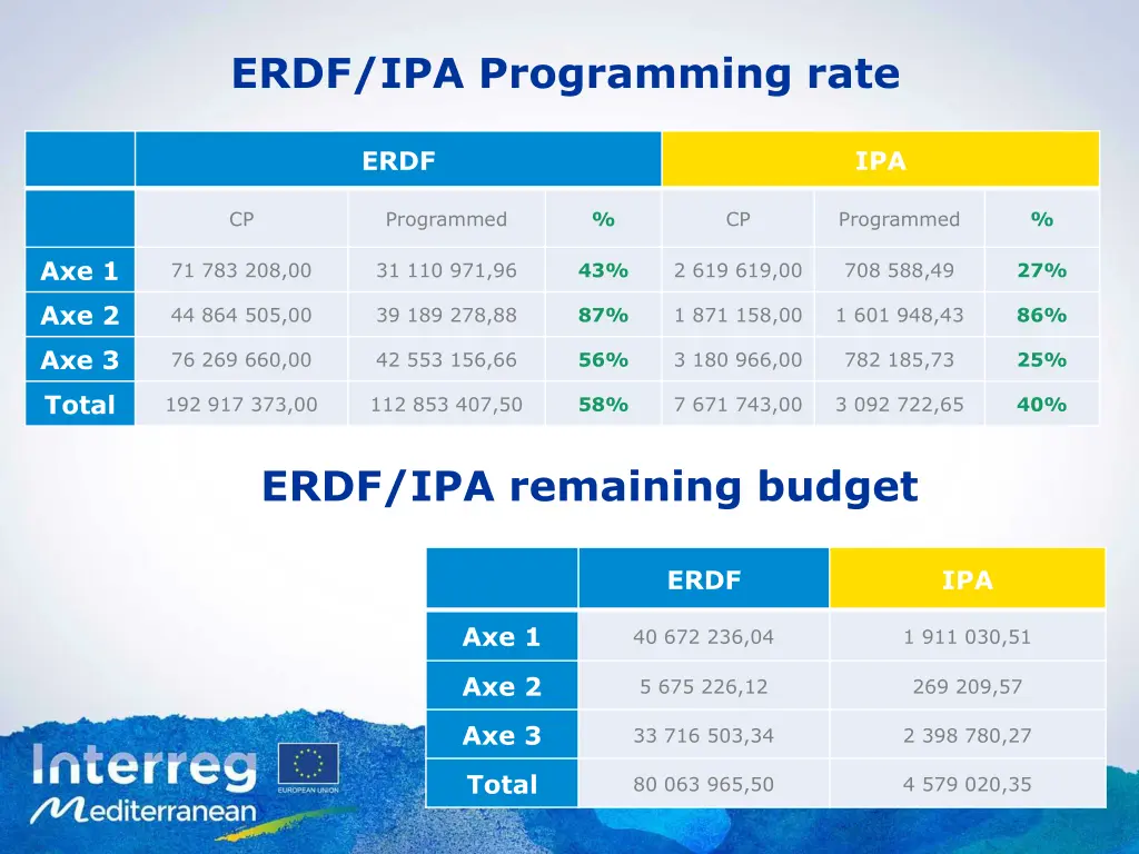 erdf ipa programming rate