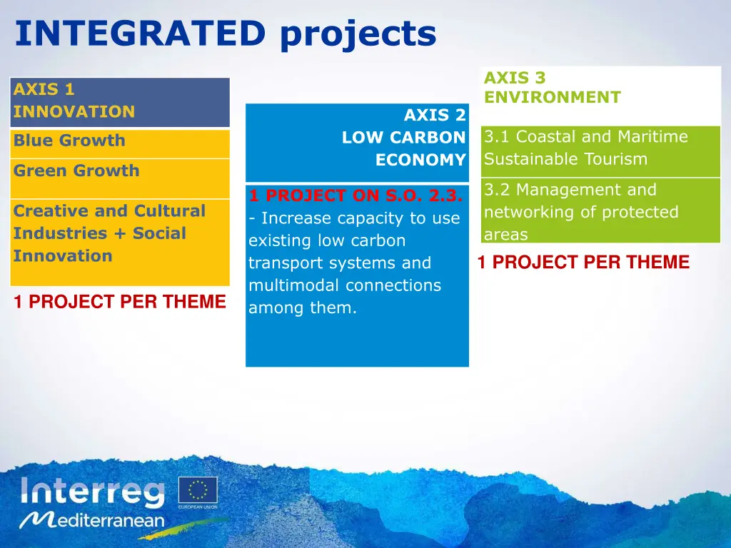 integrated projects