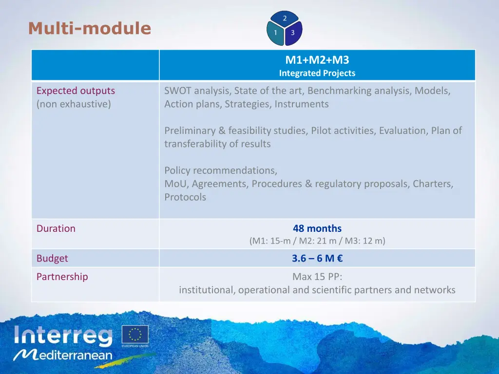 multi module