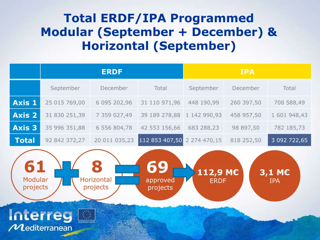 total erdf ipa programmed modular september