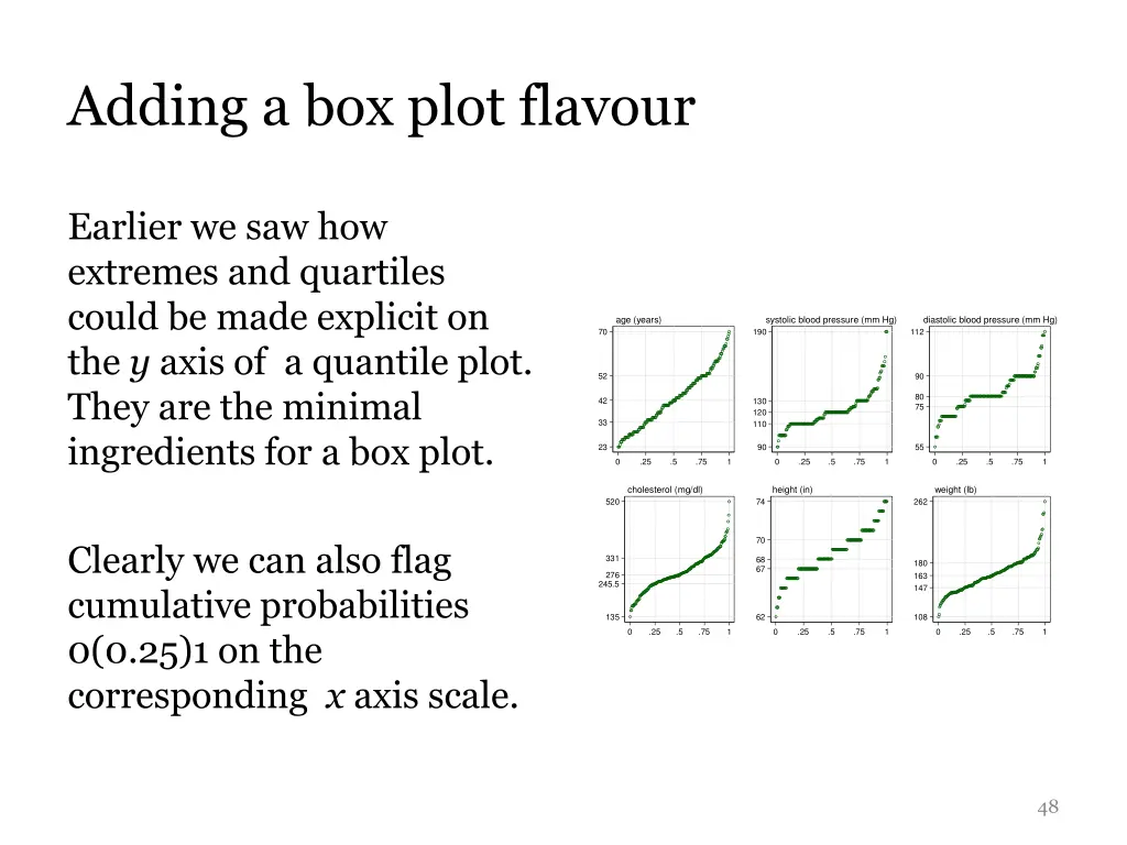 adding a box plot flavour