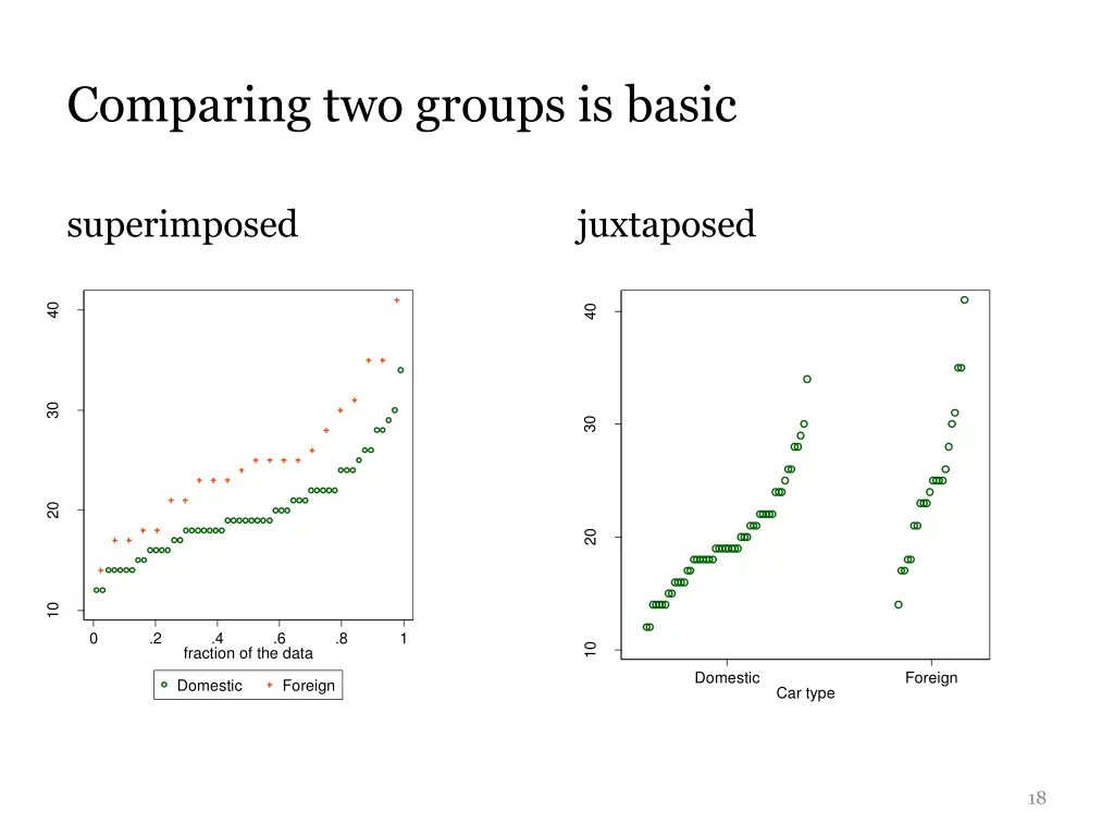 comparing two groups is basic