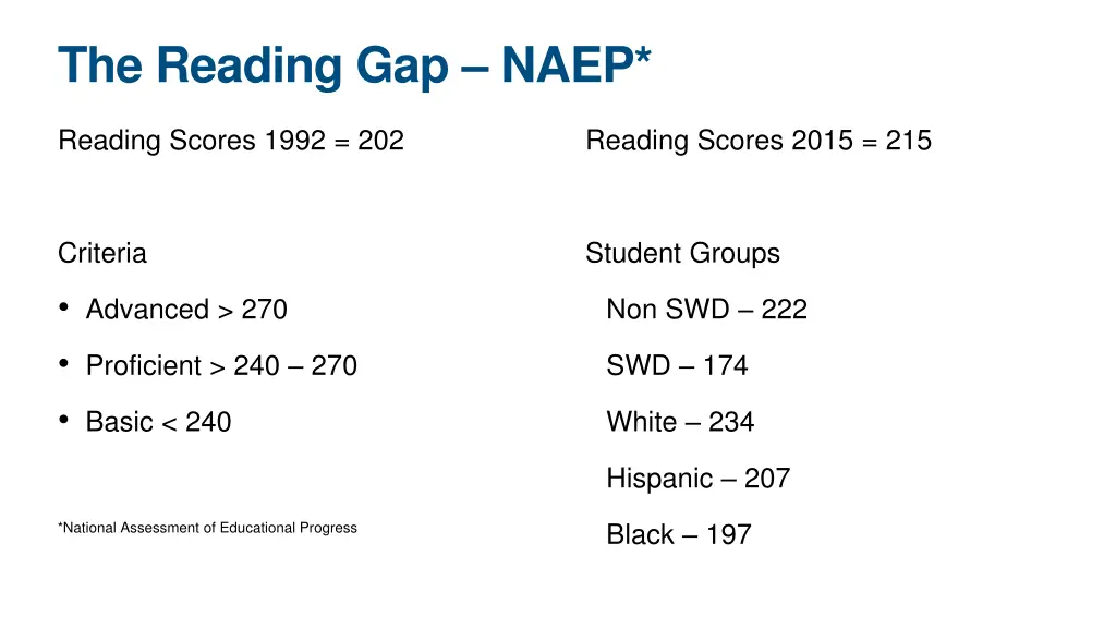 the reading gap naep 1