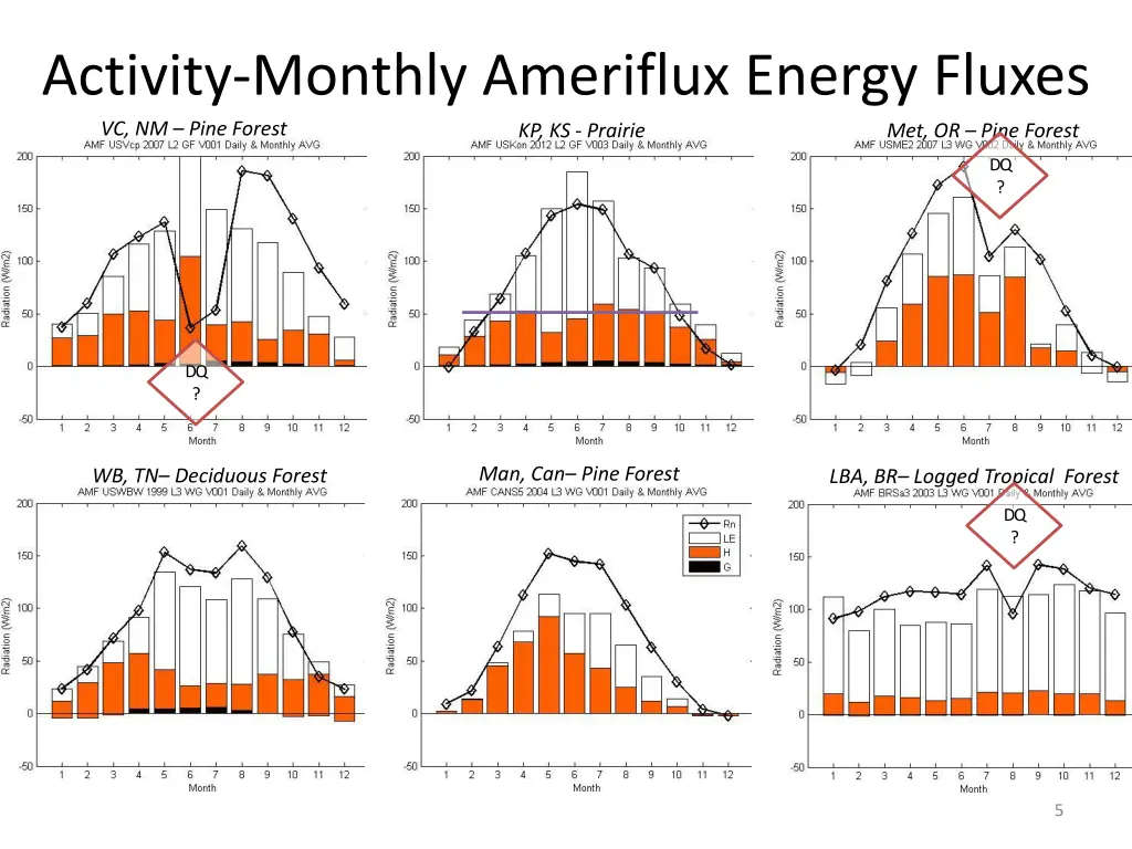 activity monthly ameriflux energy fluxes 1