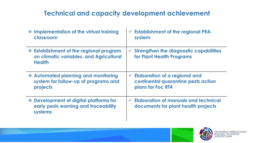 technical and capacity development achievement