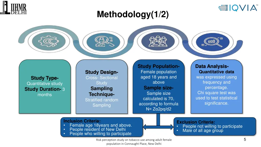 methodology 1 2