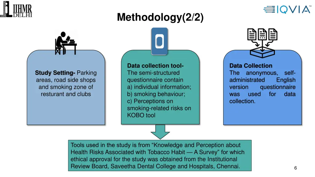 methodology 2 2