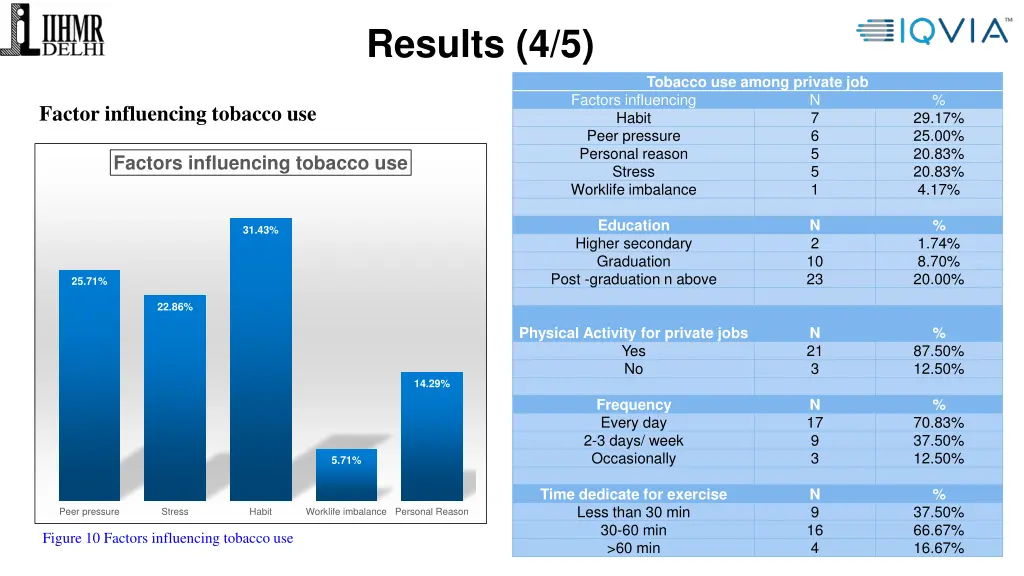 results 4 5