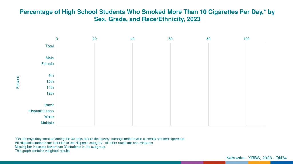 percentage of high school students who smoked 2