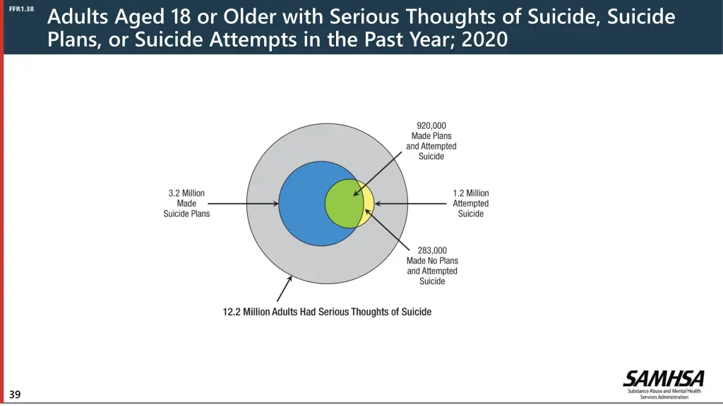 adults aged 18 or older with serious thoughts