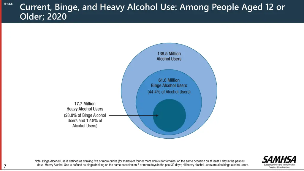 current binge and heavy alcohol use among people