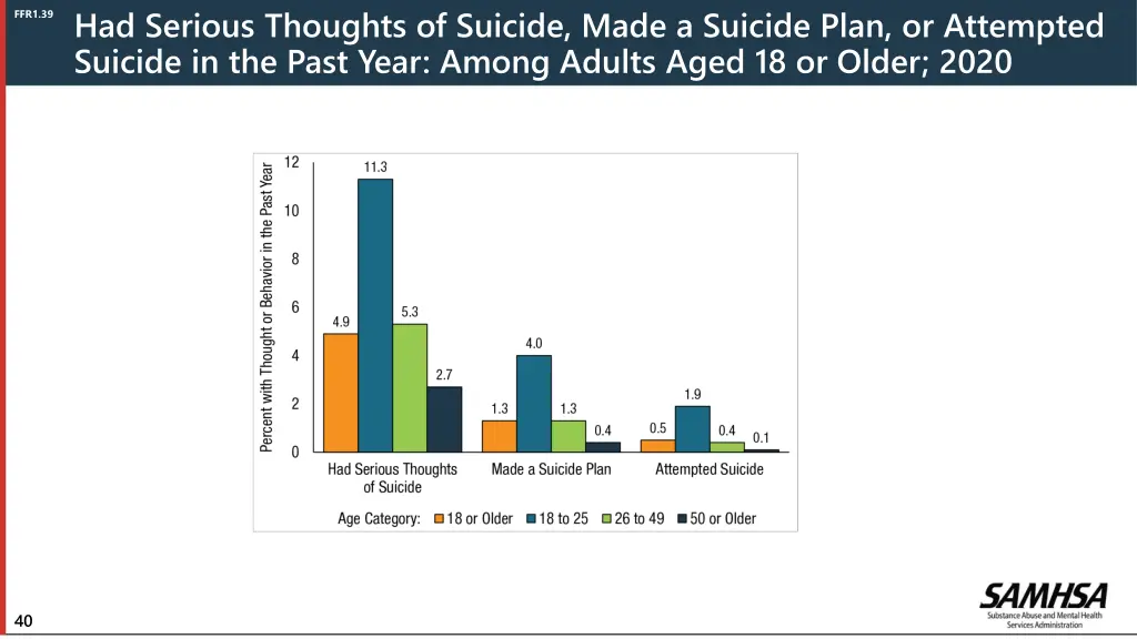 had serious thoughts of suicide made a suicide