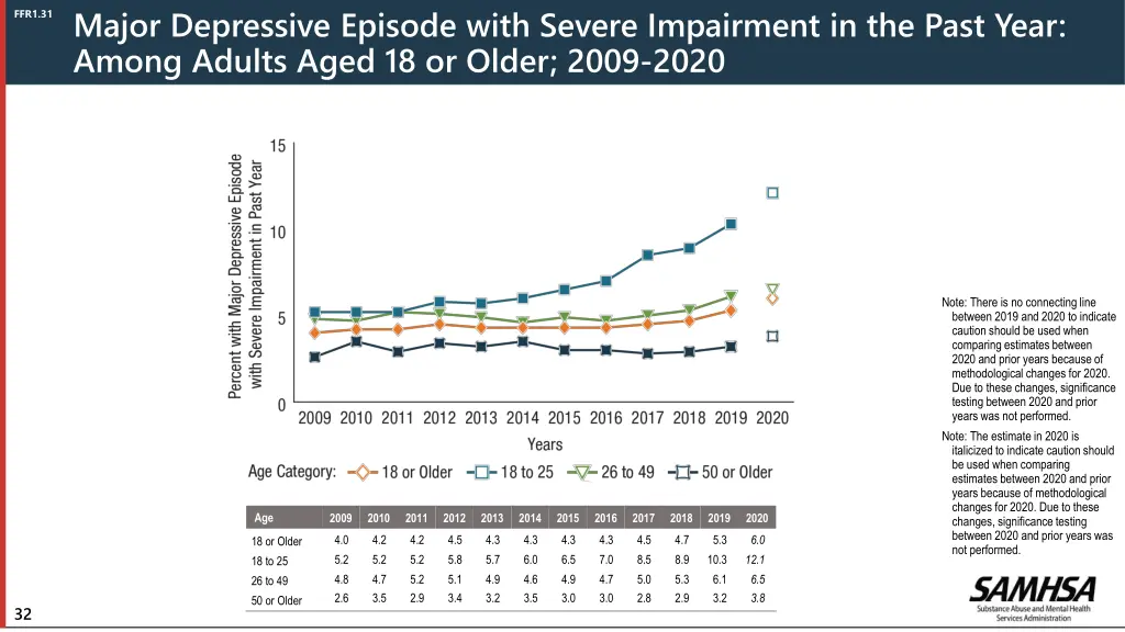 major depressive episode with severe impairment