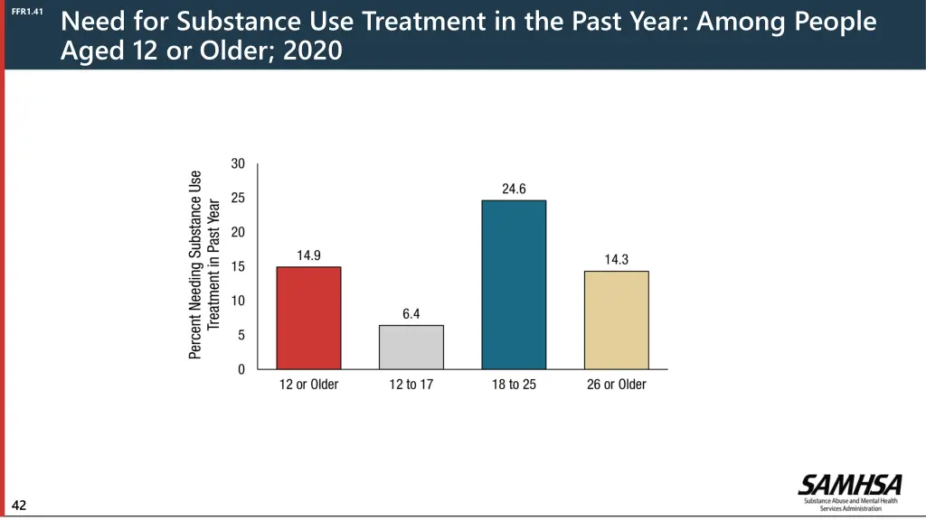 need for substance use treatment in the past year