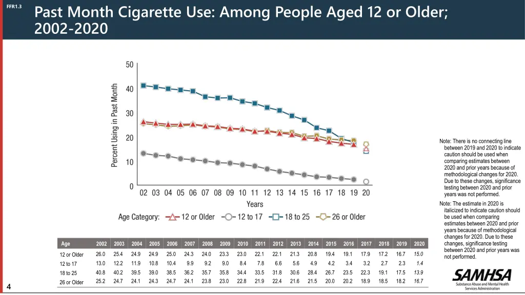 past month cigarette use among people aged