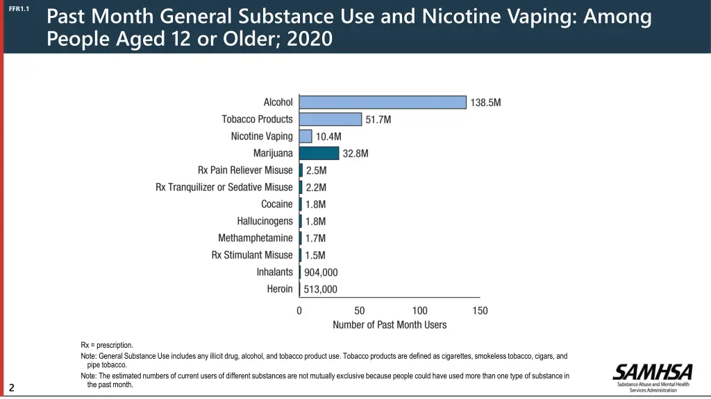 past month general substance use and nicotine