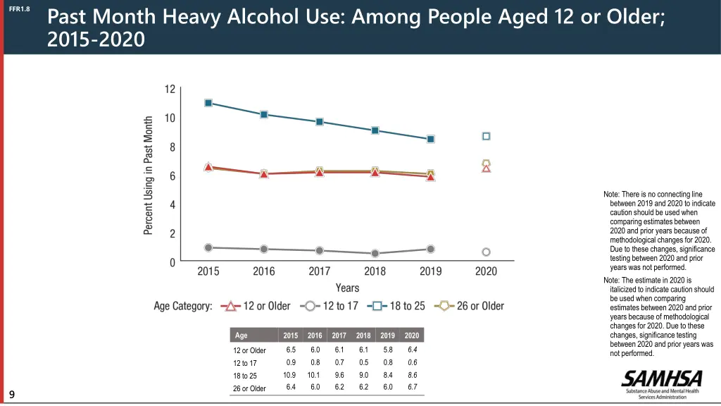 past month heavy alcohol use among people aged