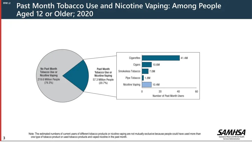 past month tobacco use and nicotine vaping among