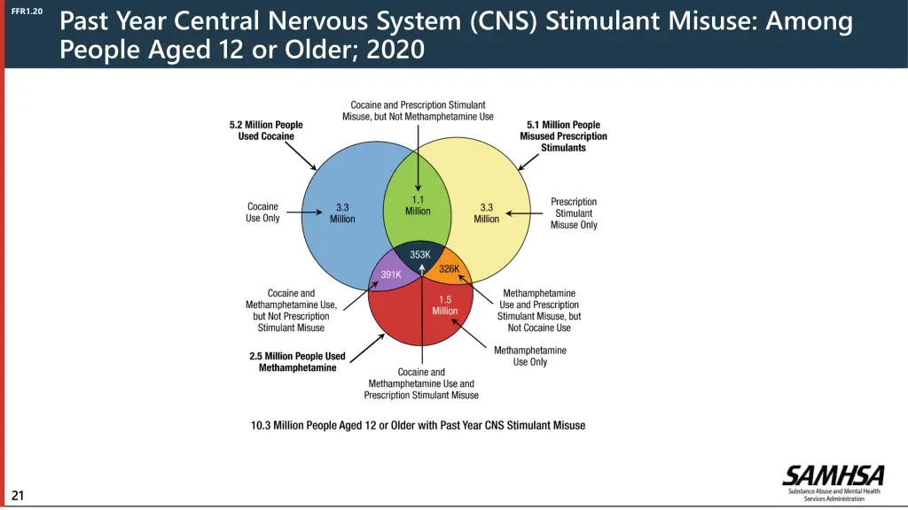 past year central nervous system cns stimulant