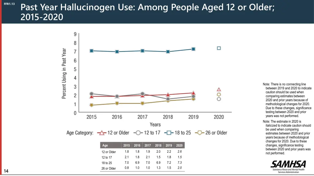 past year hallucinogen use among people aged