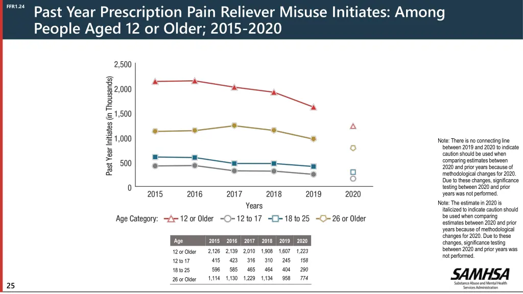 past year prescription pain reliever misuse