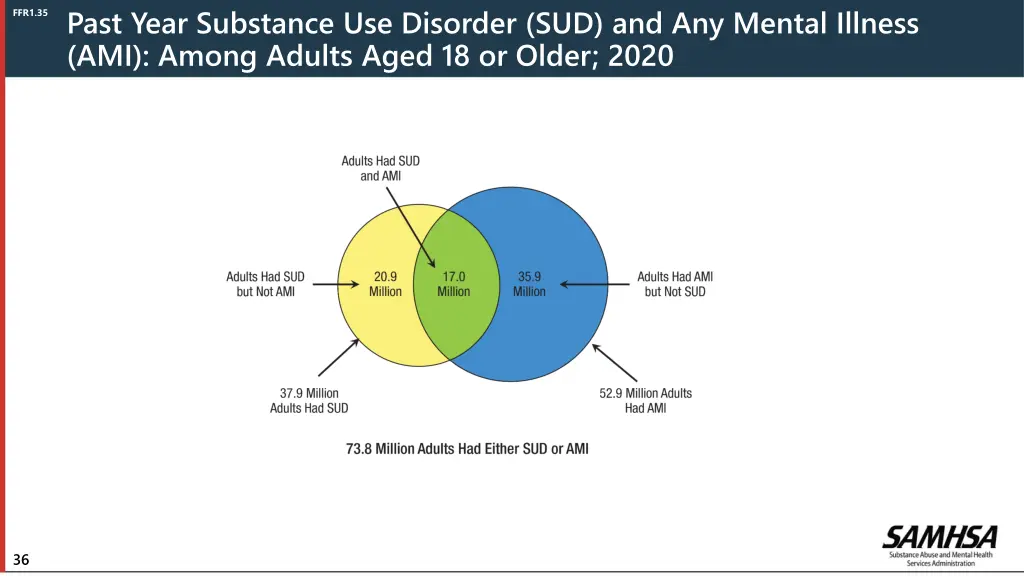 past year substance use disorder