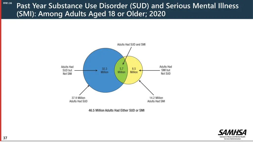 past year substance use disorder sud and serious