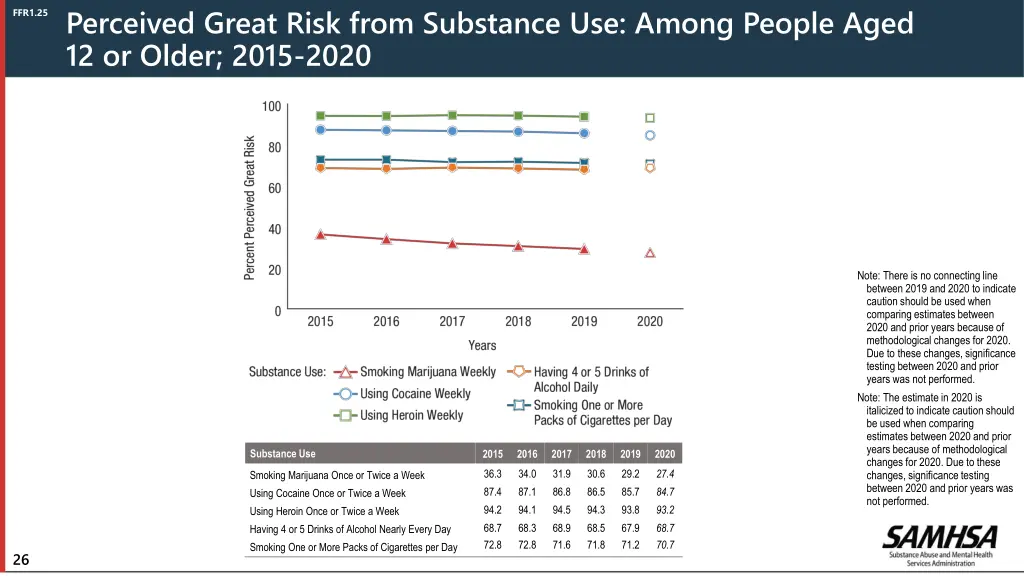 perceived great risk from substance use among