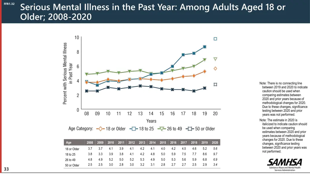 serious mental illness in the past year among