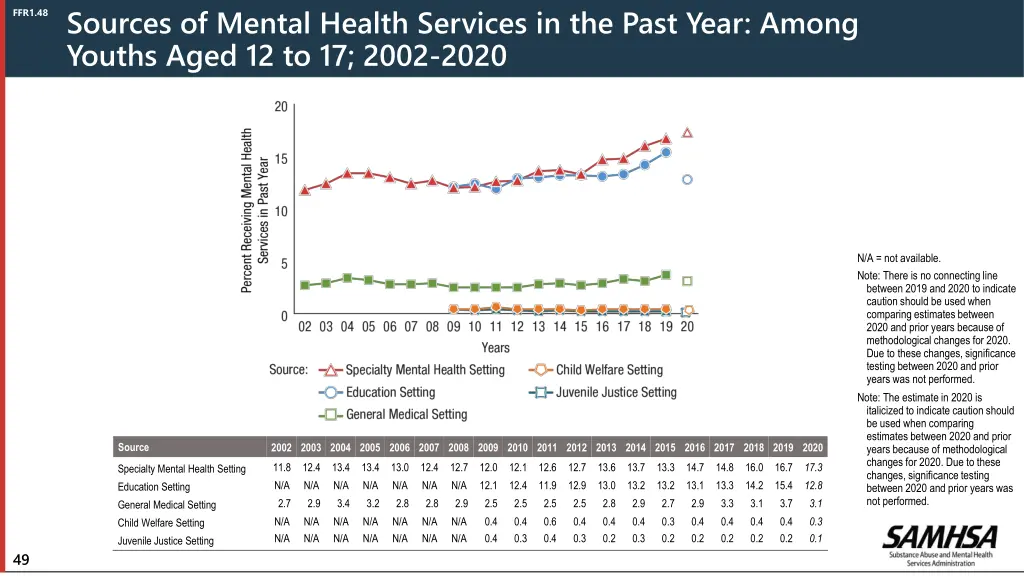 sources of mental health services in the past