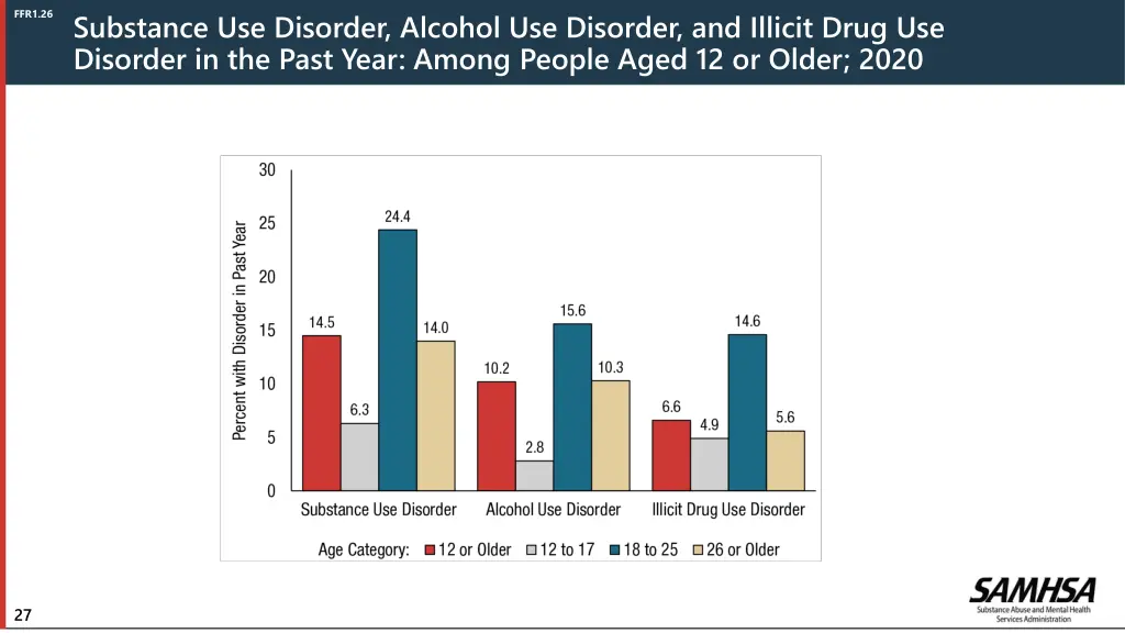 substance use disorder alcohol use disorder