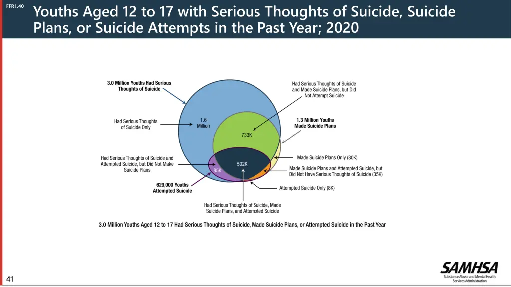 youths aged 12 to 17 with serious thoughts