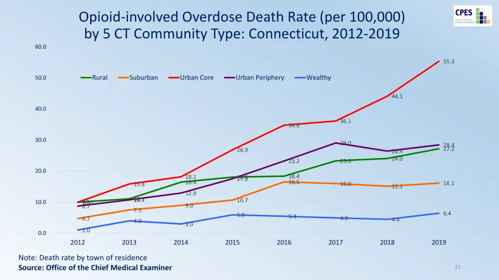 opioid involved overdose death rate