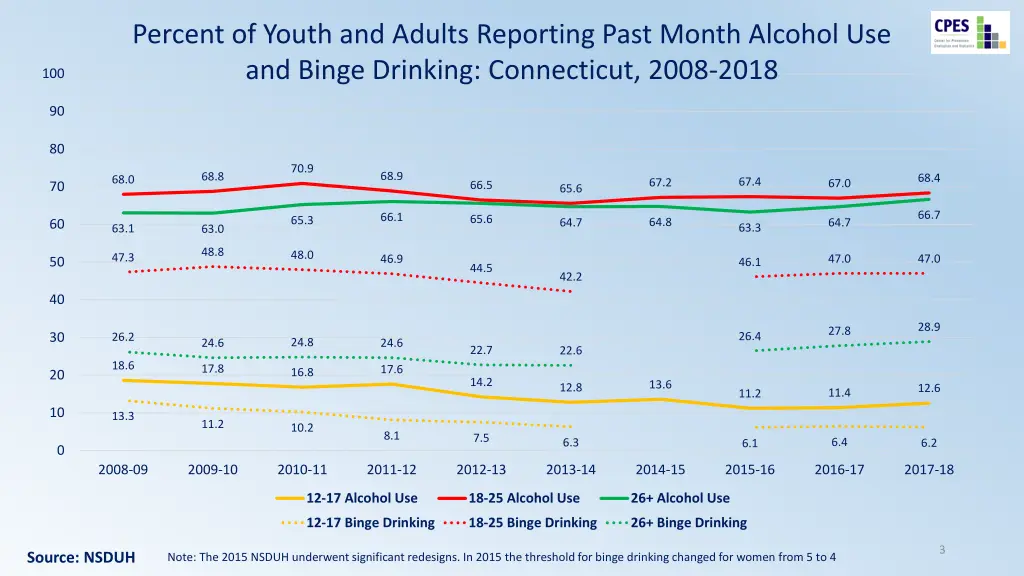 percent of youth and adults reporting past month