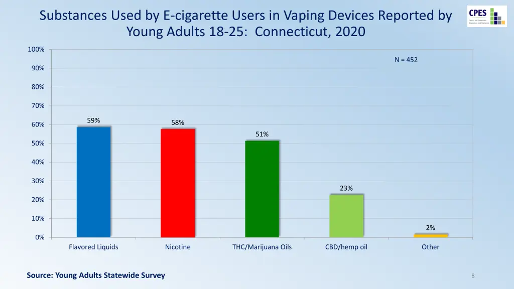 substances used by e cigarette users in vaping