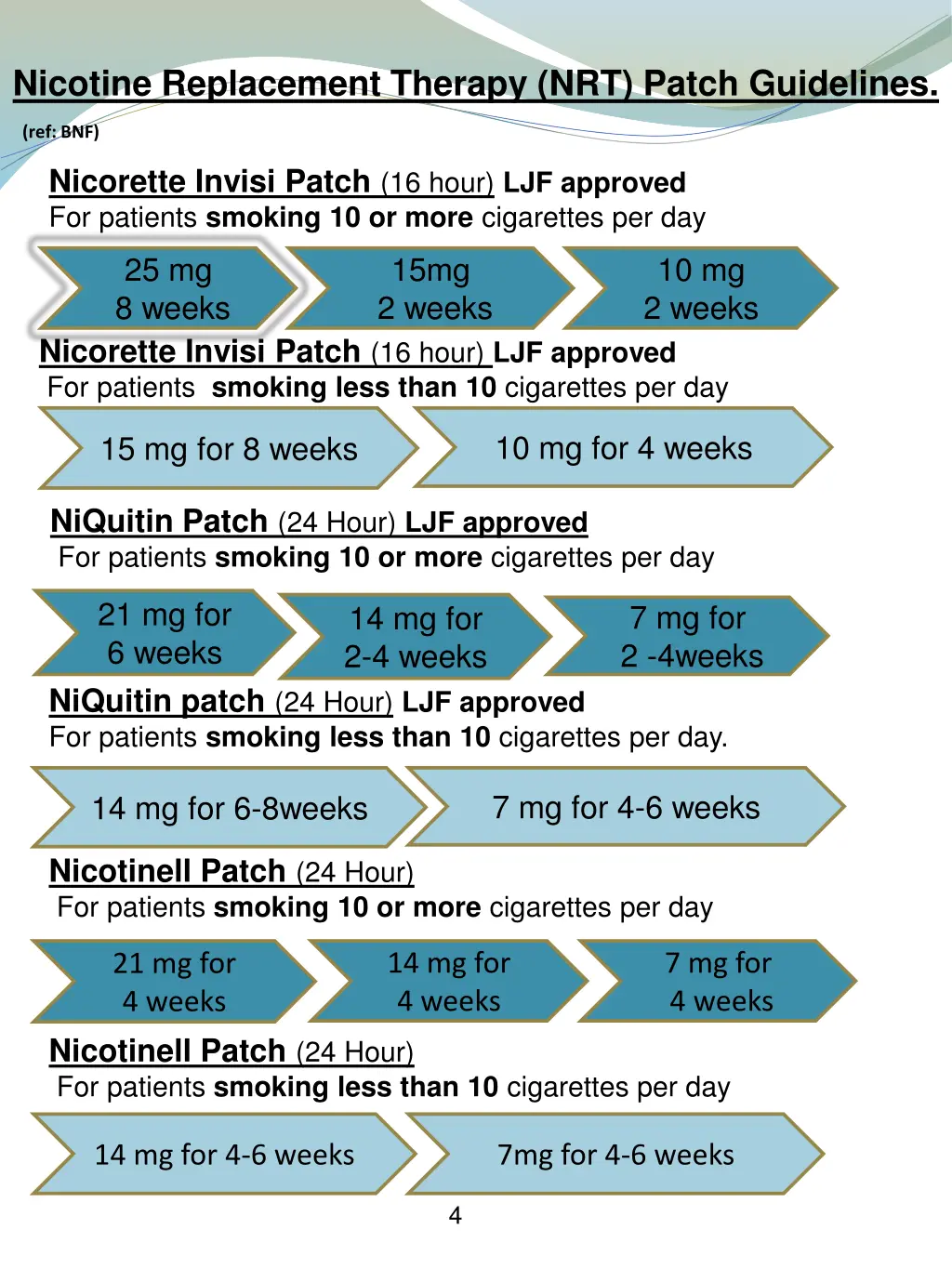 nicotine replacement therapy nrt patch guidelines