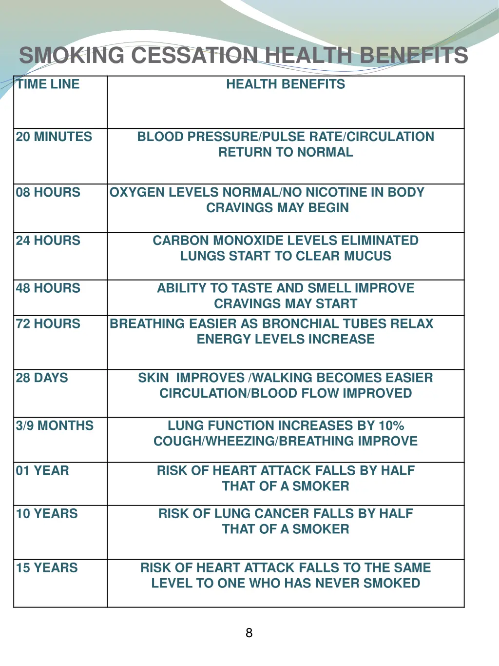 smoking cessation health benefits